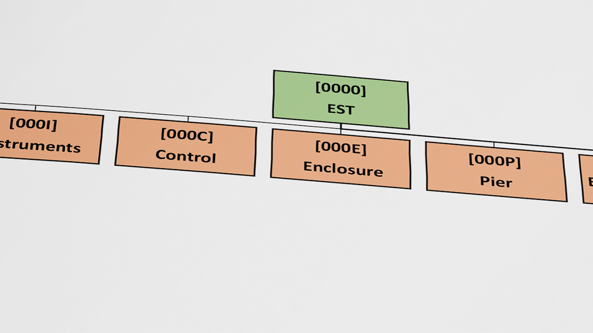 Image shows a section of the EST product tree. The product tree is an essential tool for system engineering. It lays out the different elements of the telescope structure (optics, instrumentations, control, enclosure, pier...) and its subcategories, also showing the relations between them